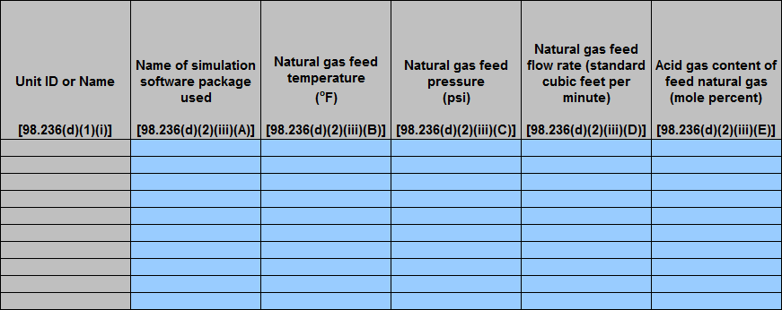 First image of Enlarged view of Table D.5 Calculation Method 4 emissions